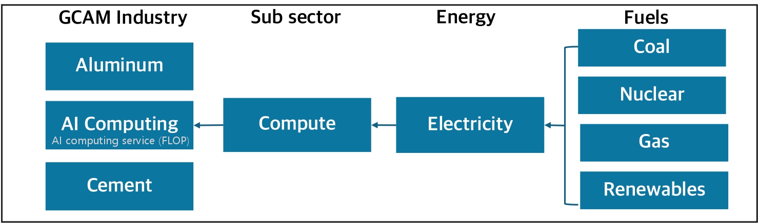 AI electricity teaser