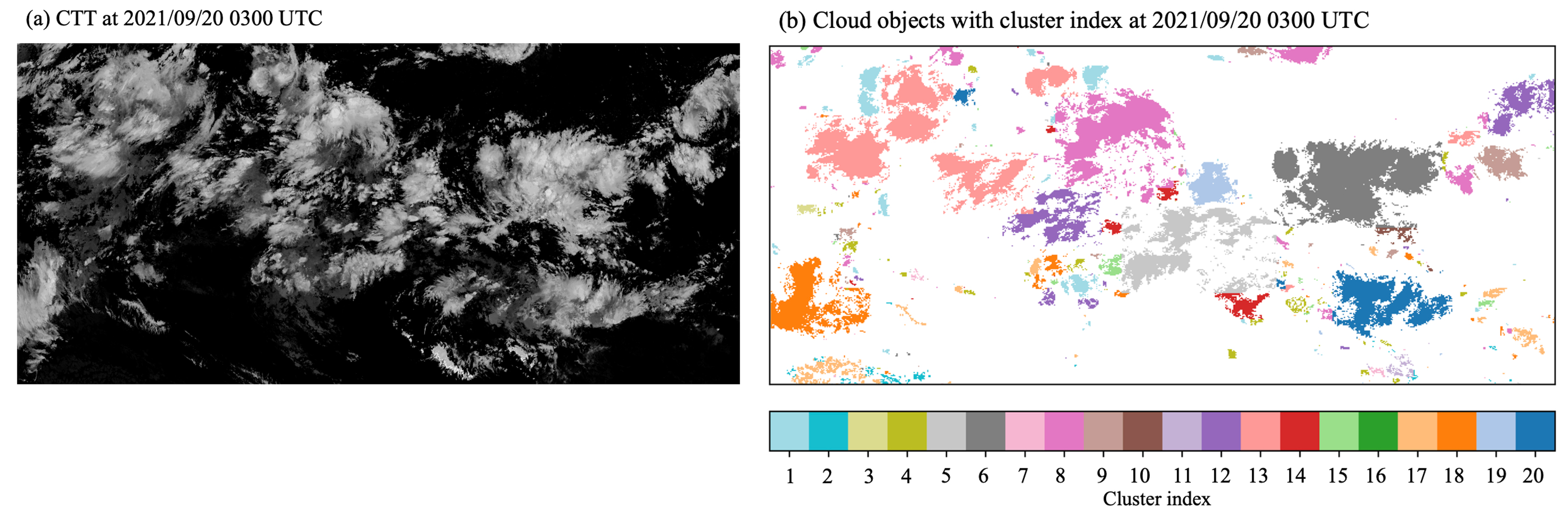 Cloud clustering teaser