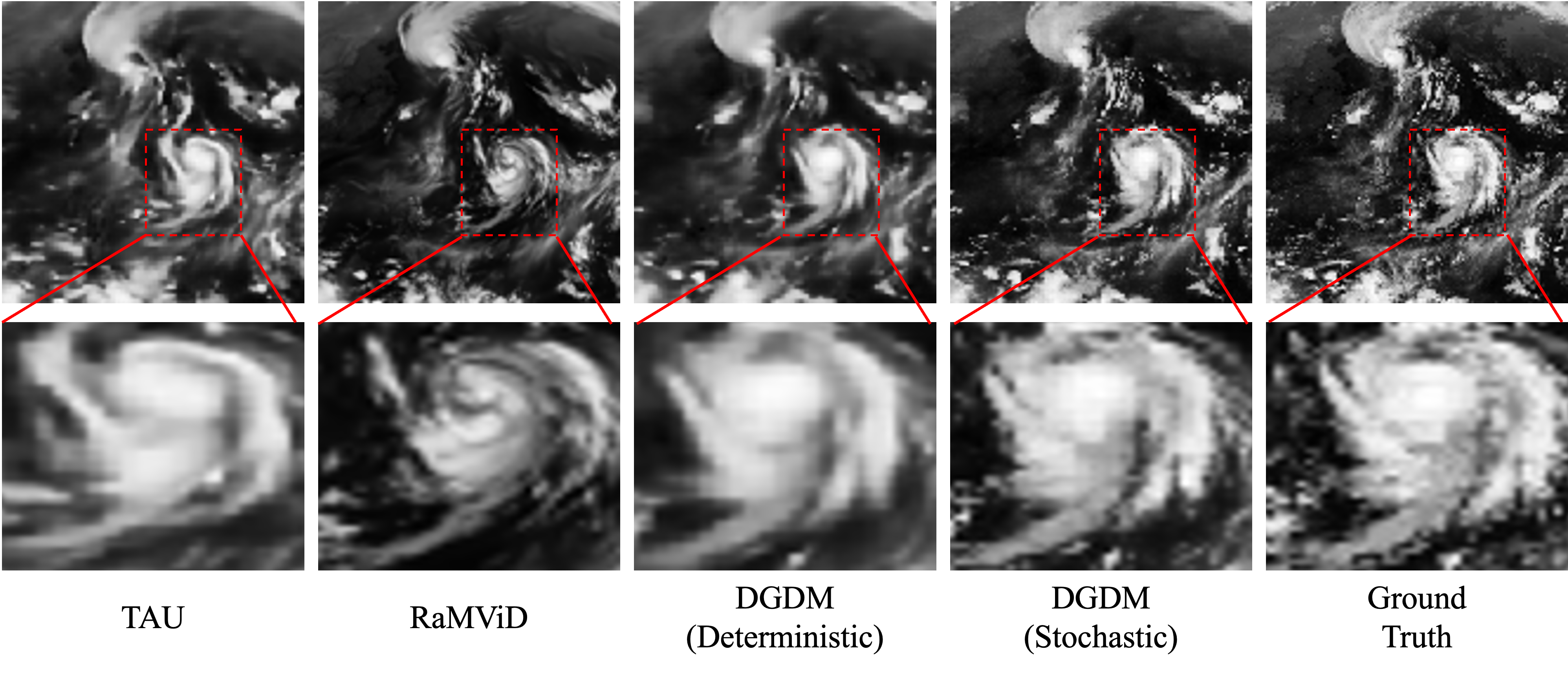 Diffusion weather teaser
